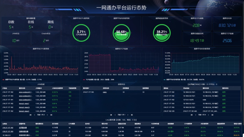 关键业务保障系统